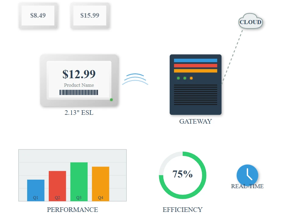 Modern Digital Price Display Technology