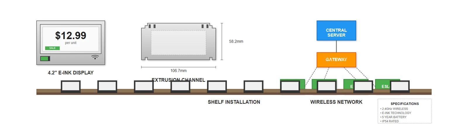 The Evolution of Electronic Shelf Labels in Grocery Stores