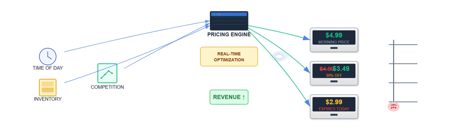 Dynamic Pricing Implementation Dynamic Pricing Implementation